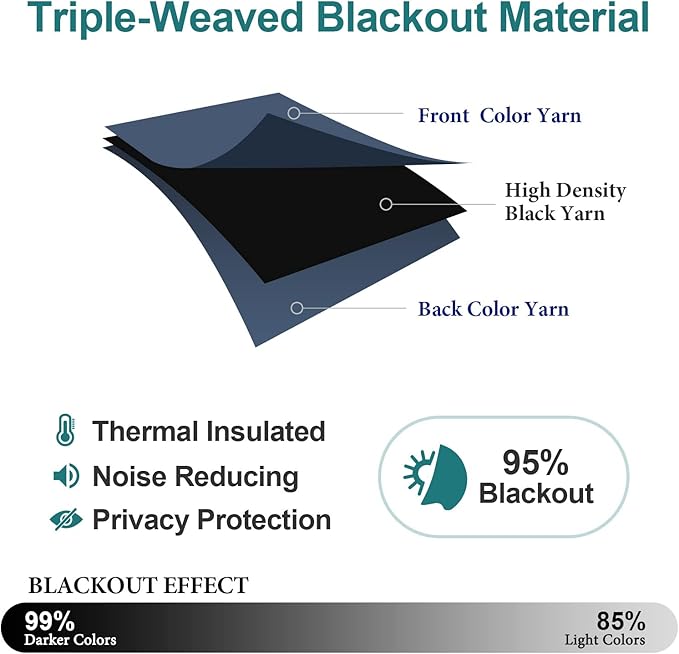 ChrisDowa Grommet Blackout Curtains for Bedroom and Living Room - 2 Panels Set Thermal Insulated Room Darkening Curtains (Stone Blue, 52W x 95L)