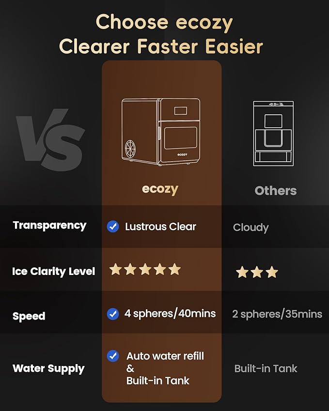 ecozy 2" Clear Ice Ball Maker with CrystalFlux Technology, 4 pcs in 40 Mins, 144 pcs/Day, Sphere Ice Maker with Enhanced Insulation, Automatic Water Supply, Self-Cleaning for Whiskey & Bourbon
