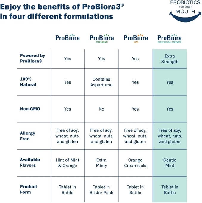 ProBiora Professional Strength Oral Probiotics for Teeth and Gums | Dental Probiotic for Oral Health | Bad Breath Treatment for Adults | Tooth Whitening | ProBiora3 Probiotic Blend | 90 Orange Tablets
