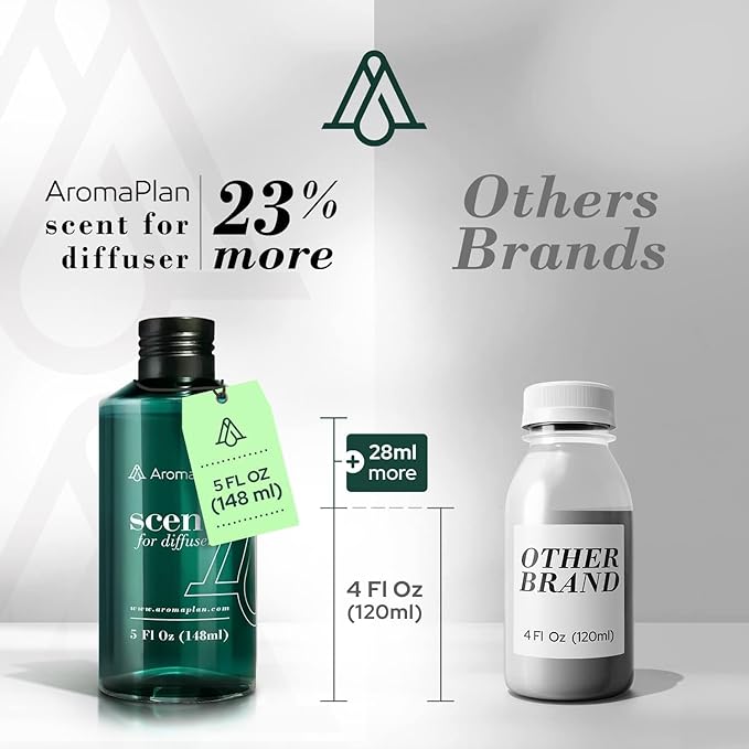 Aromaplan Scents, Clean Smelling Essential Oils, Fresh & Clean 5 Fl Oz (2 Pack)-Fresh Scent Essential Oil for Diffuser, USA Fragrance, Bigger Bottle, Bolder Aroma & Longer Lasting