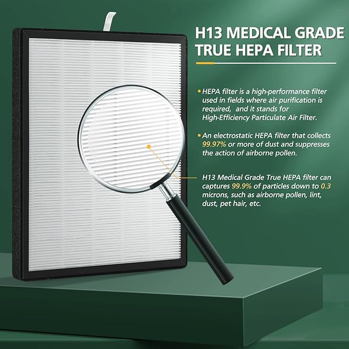 2 Set HSP001 Filter Replacements for HSP001 Smart True HEPA Air Purifier, 4 Stage Filtration of Fine Pre-Filter, Activated Carbon, Cold Catalyst and H13 True HEPA Filter