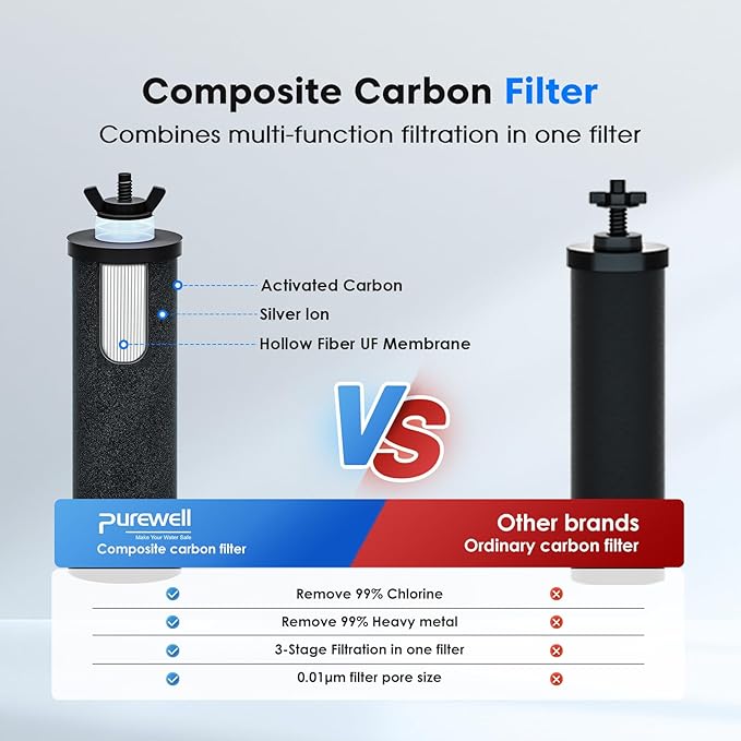 Purewell 8-Stage PF-3&FL-2 Purification Elements Set, Replacement Filters for ProOne® and Berkey® Filters, ProOne® Big+ or Berkey® Big+ Water Filter System and Purewell System (8 Pack, K Series)