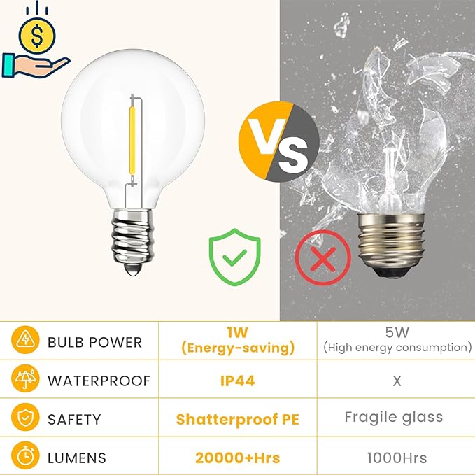 Svater Outdoor String Lights LED 25 FT, Patio Globe Lights with 13 Plastic G40 Bulbs, Waterproof Dimmable Outside Hanging Light for Backyard Bistro Cafe Porch Party Decor, 2700K Warm White