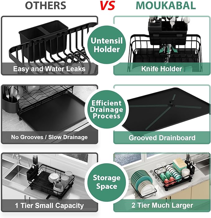 MOUKABAL Dish Drying Rack, 2 Tier Dish Rack, Large Dish Racks for Kitchen Counter, Dish Drainer with Removable Utensil Holder, Drainboard (Black)