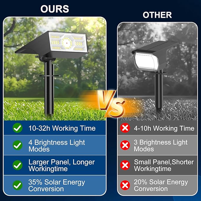 Solar Spot Lights Outdoor, 6 Pack Outdoor Solar Lights for Yard Waterproof, 4 Lighting Modes Solar Landscape Spotlights, Auto On/Off Solar Powered Flood Lights Garden Pathway (Cool White)