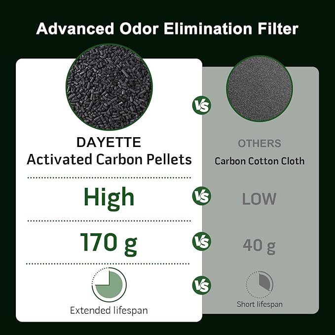 Air Purifier for Home Pets Dander in Bedroom, Covers Up to 4000 ft², 4-in-1 Filter with HEPA sleep mode, Remove Dust Smoke Pollutants Odor (AP403)