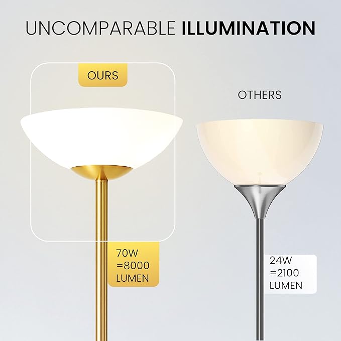 Super Bright Floor Lamp 8000LUMEN - DIMMABLE 30K Energy-Efficient Standing Lamp with Cement Base - for Living Room and Bedroom - Matte Finish, Modern and Elegant Design (Black)