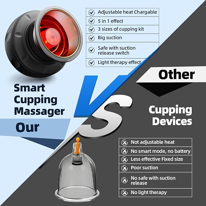 2 Electric Cupping Therapy Set, 5-in-1 Smart Cupping kit with Red Light Therapy, Gua Sha Massage Tool, Relieves Neck Shoulder Back Aches Muscle Soreness, Improves Blood Circulation